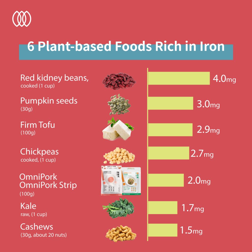 6 Plant-based Foods Rich in Iron